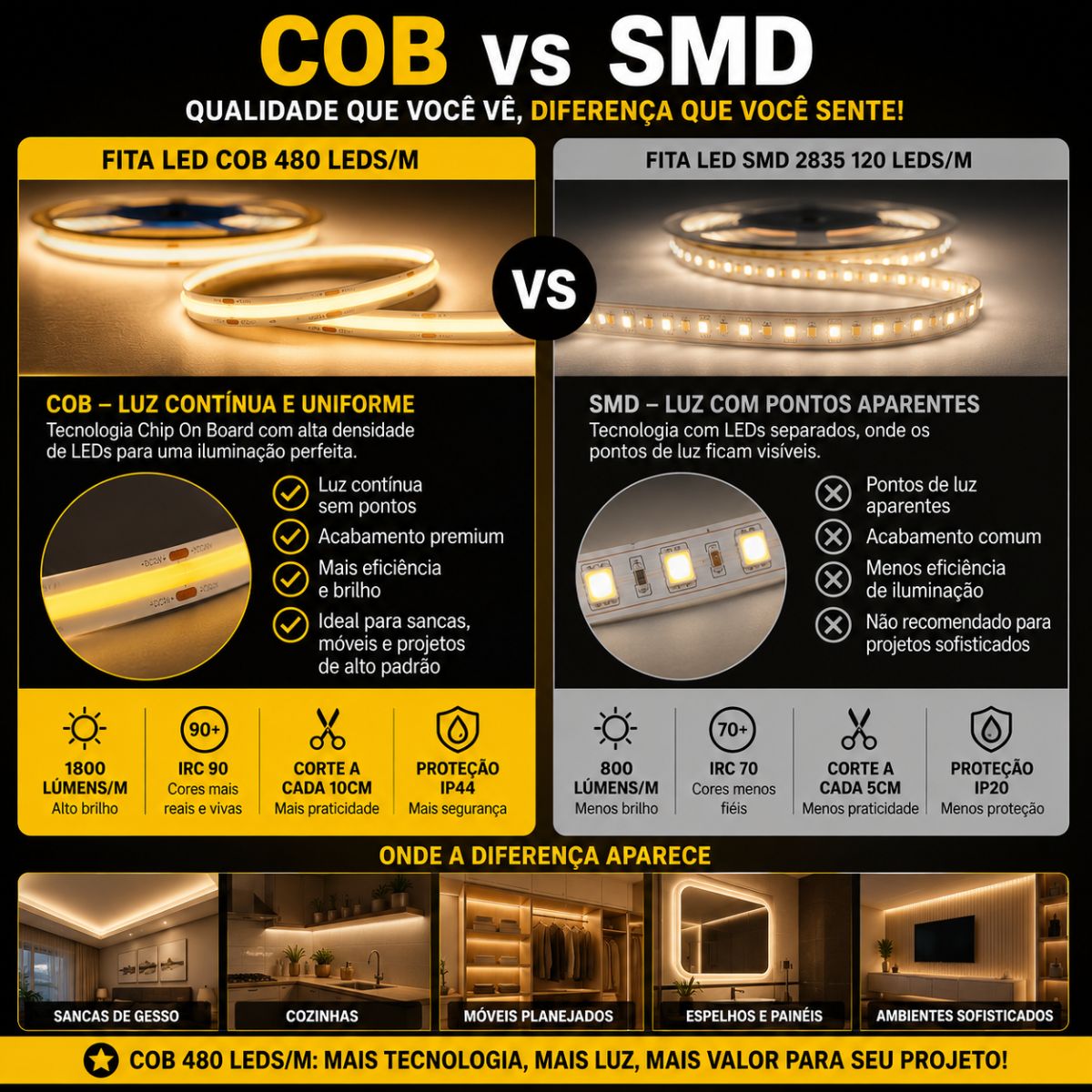 Fita Led Cob 480 Leds Ligação Direta na Rede 127 ou 220v 1800w/m 10mts