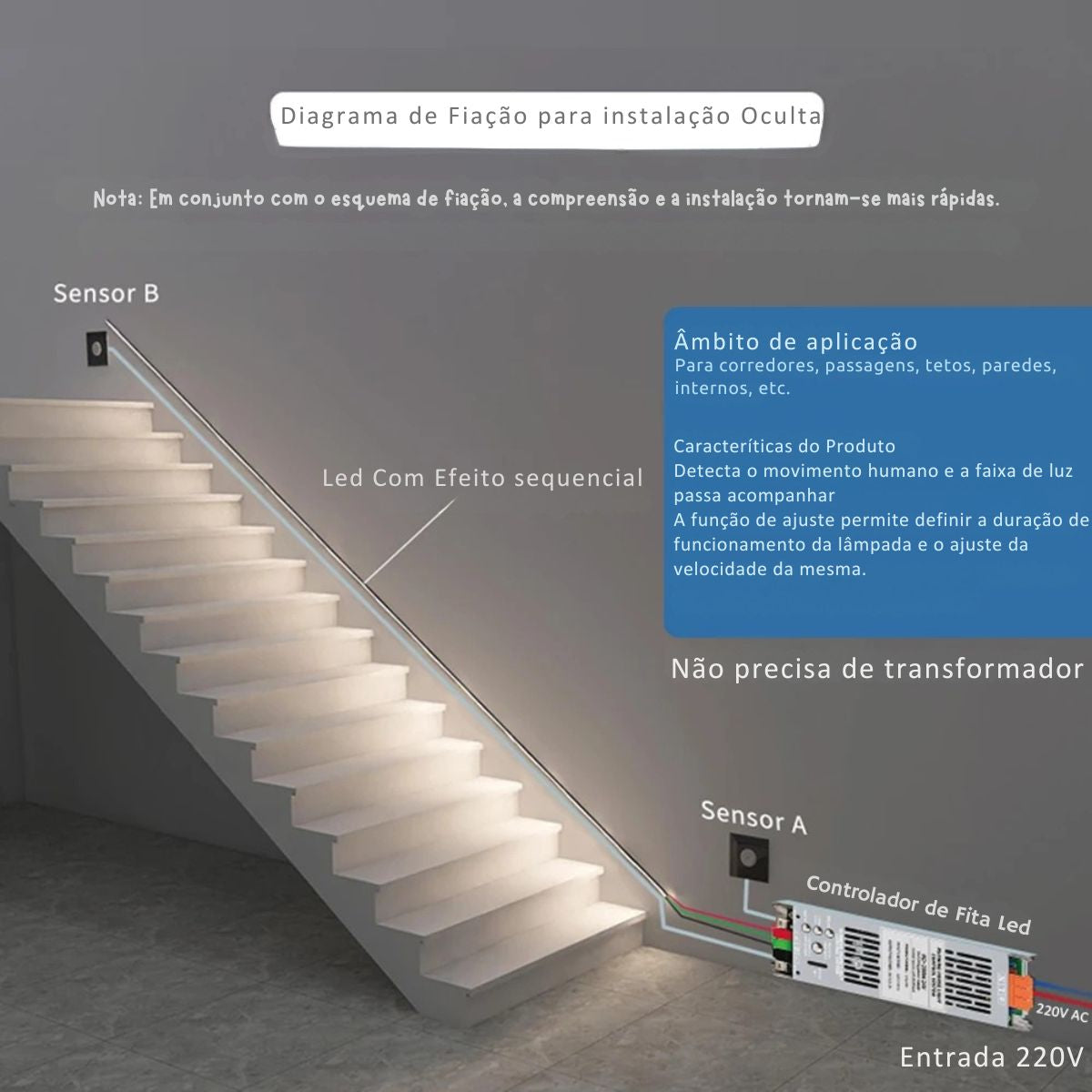 Fita de LED Sequencial COB com Sensor de Movimento para Escadas 24V 400W